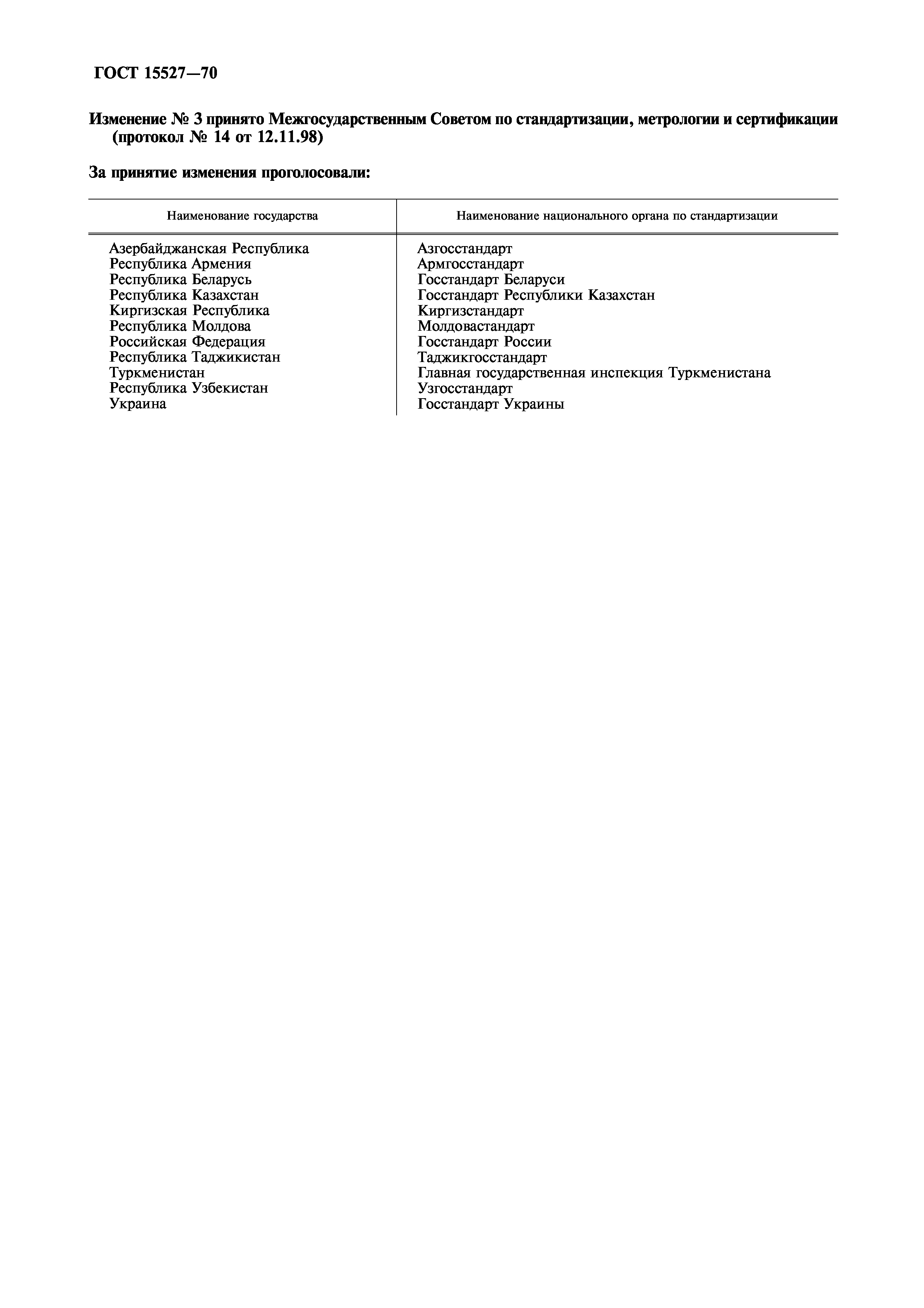 Страница 2 ГОСТ 15527-70