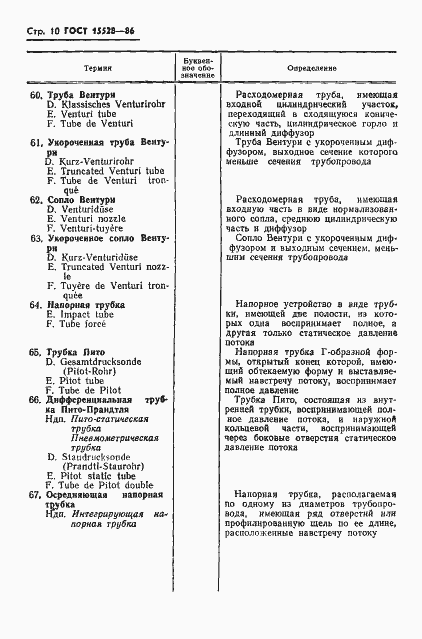 Страница 12 ГОСТ 15528-86