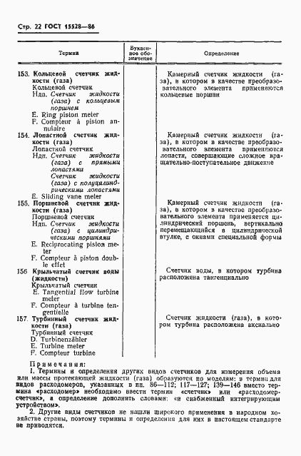 Страница 24 ГОСТ 15528-86