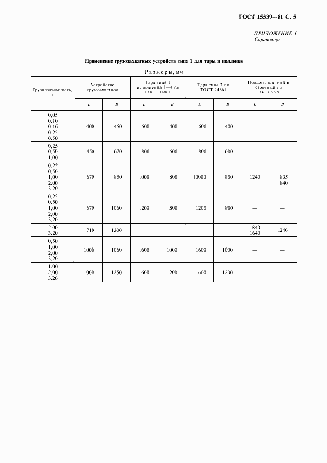 Страница 6 ГОСТ 15539-81