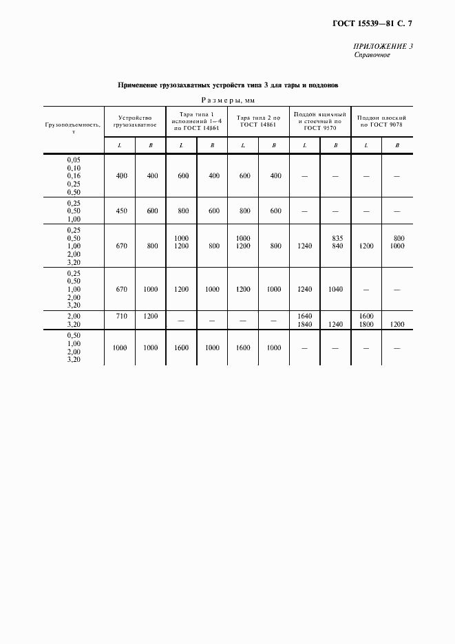 Страница 8 ГОСТ 15539-81