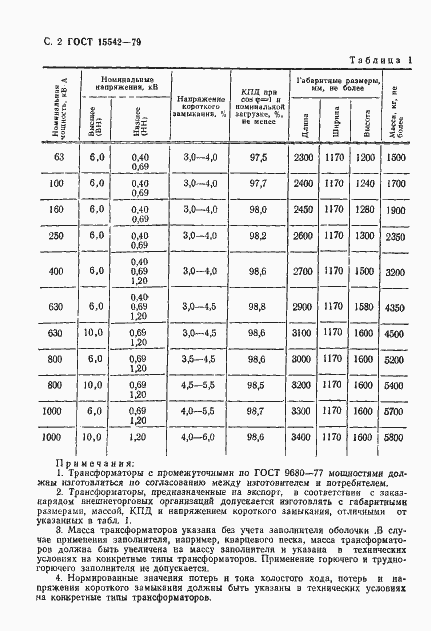 Страница 3 ГОСТ 15542-79