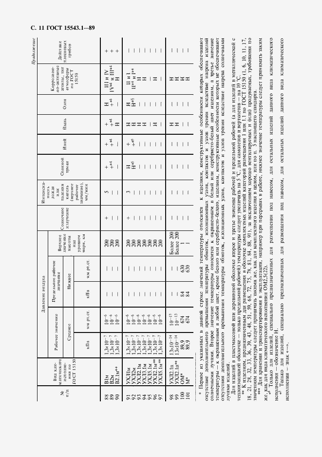 Страница 12 ГОСТ 15543.1-89