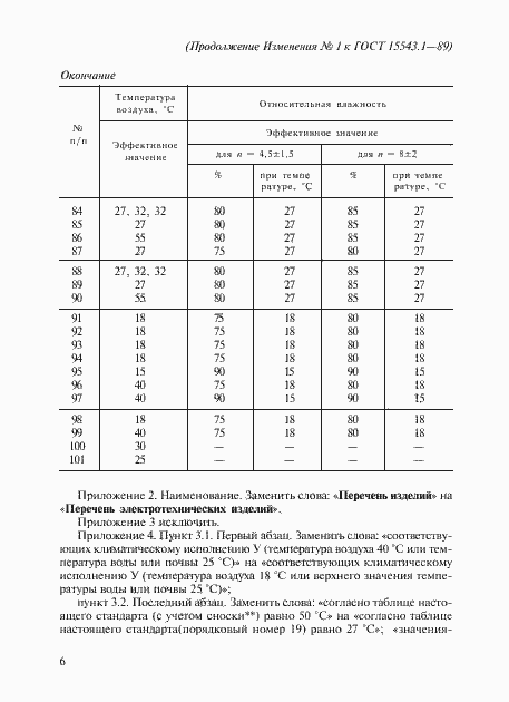 Страница 26 ГОСТ 15543.1-89