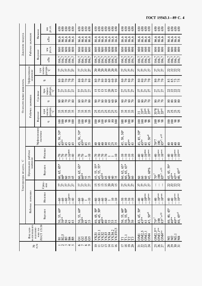 Страница 5 ГОСТ 15543.1-89