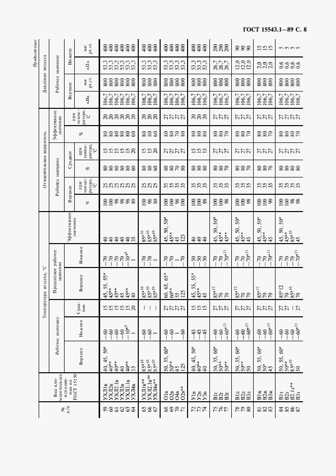 Страница 9 ГОСТ 15543.1-89