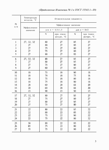 Приложение №1