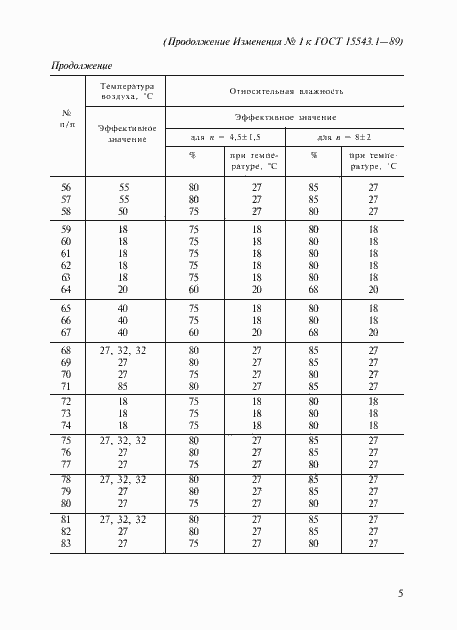 Приложение №1