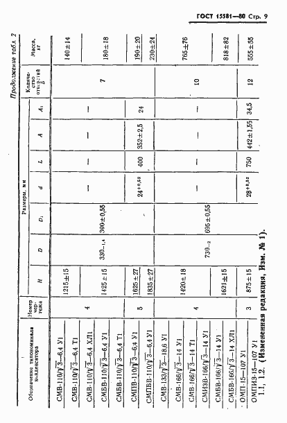 Страница 10 ГОСТ 15581-80