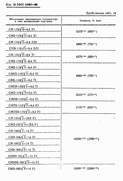 Страница 29 ГОСТ 15581-80