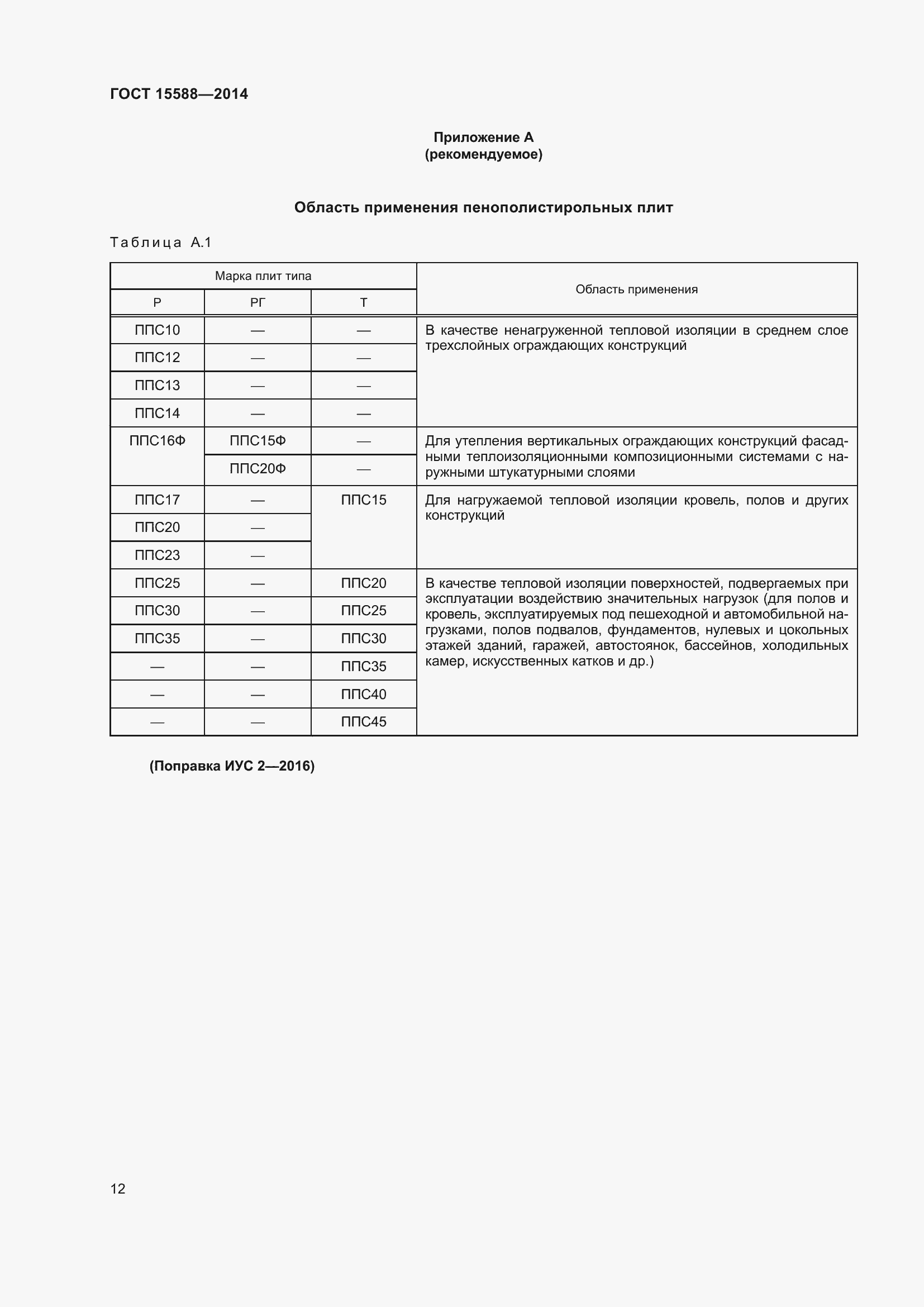 Страница 14 ГОСТ 15588-2014