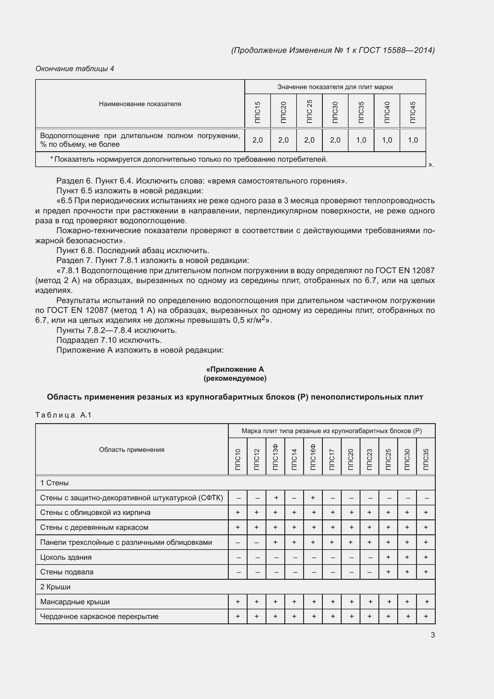 Страница 19 ГОСТ 15588-2014