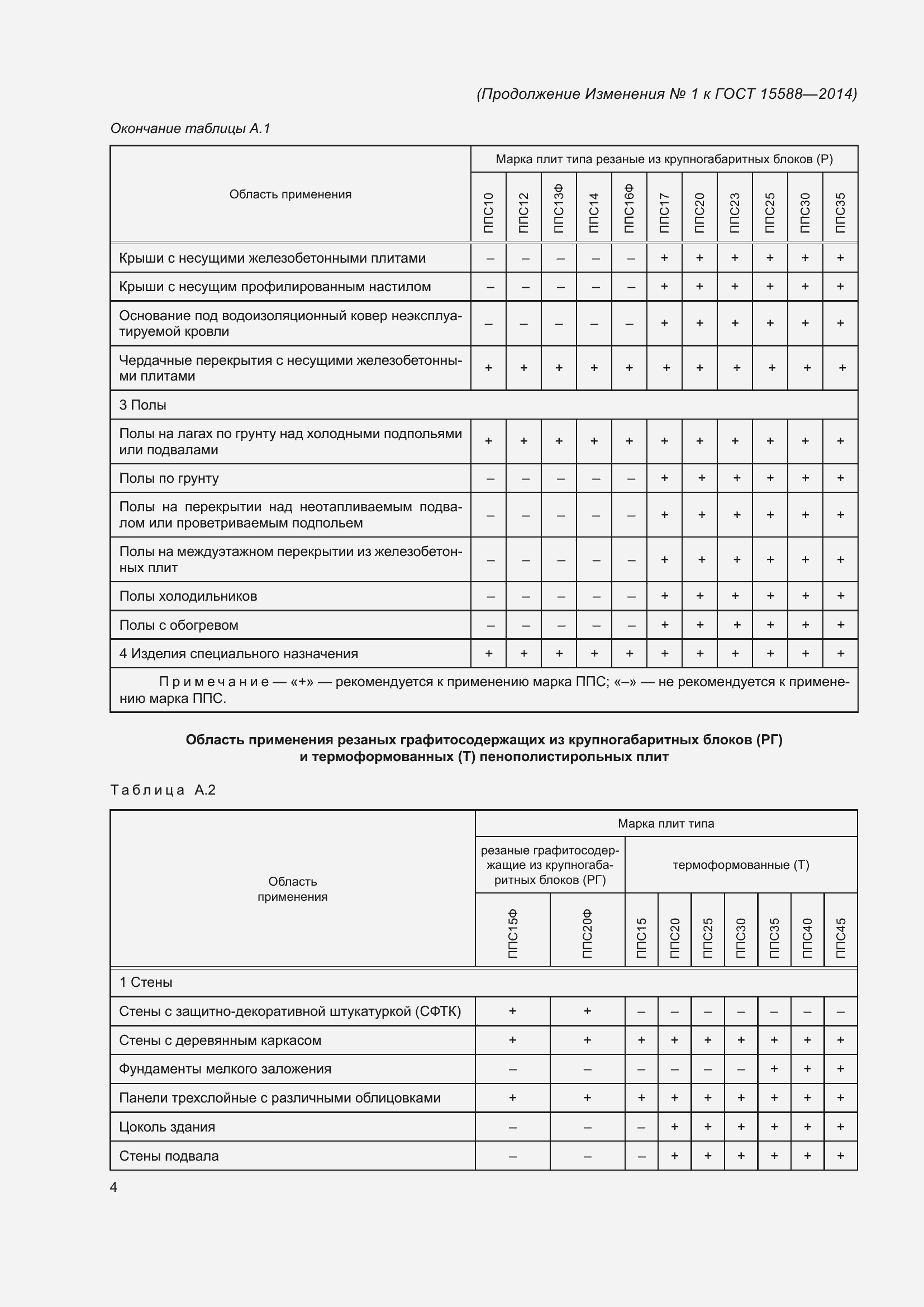 Страница 20 ГОСТ 15588-2014