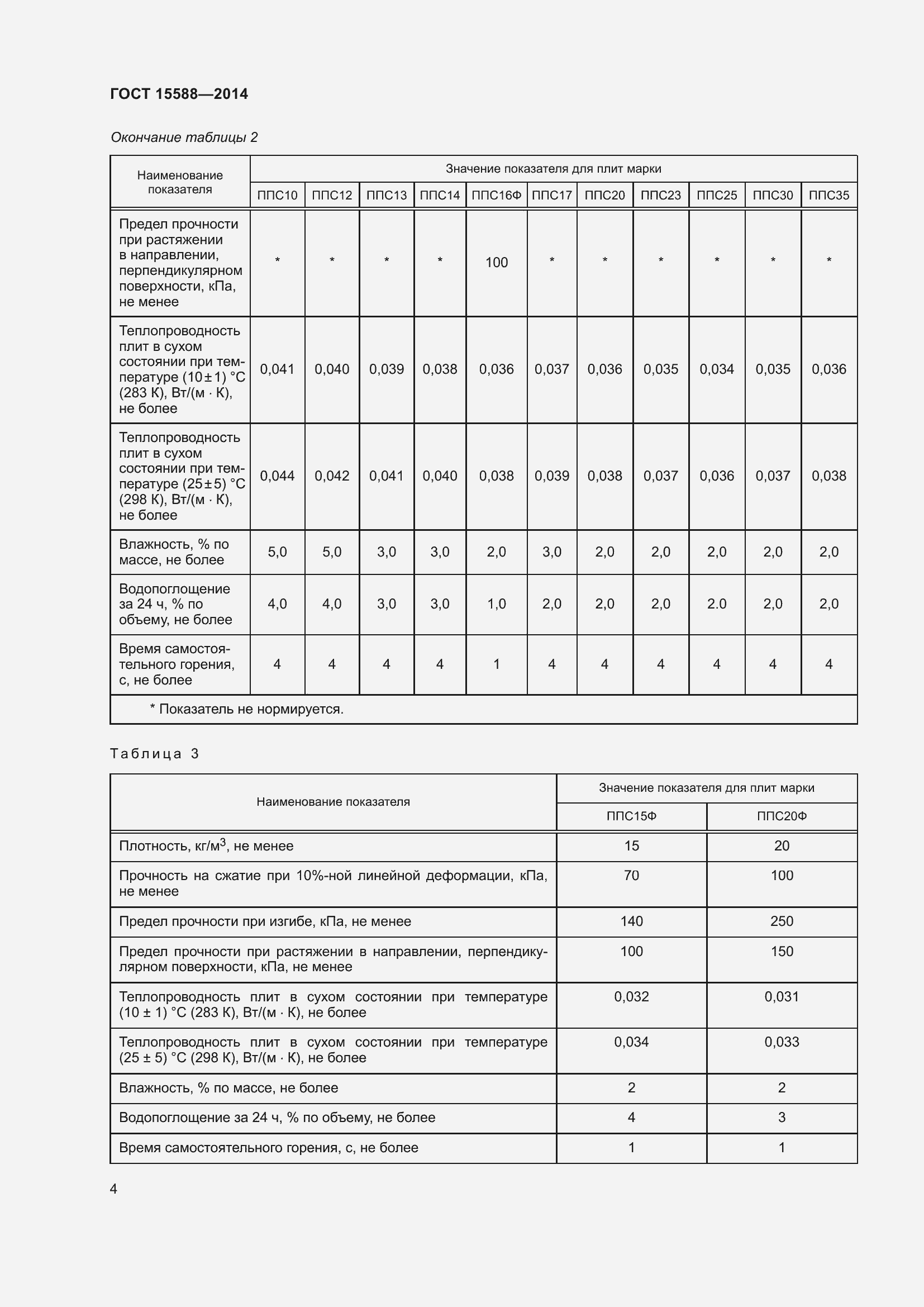 Страница 6 ГОСТ 15588-2014
