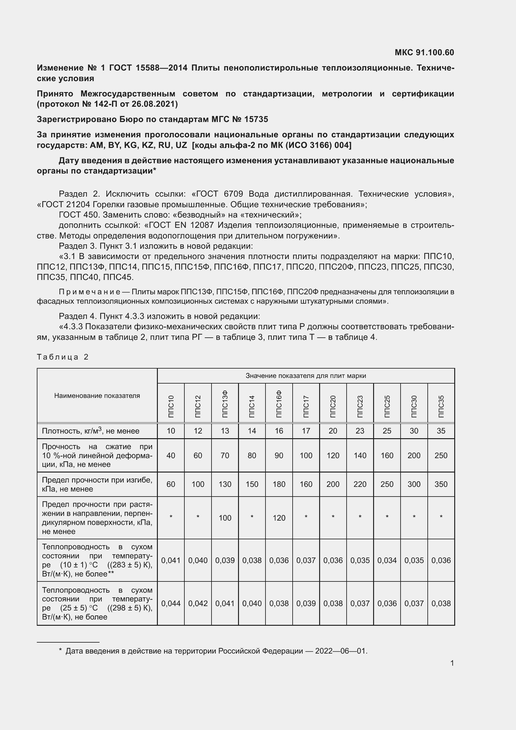 Приложение №1