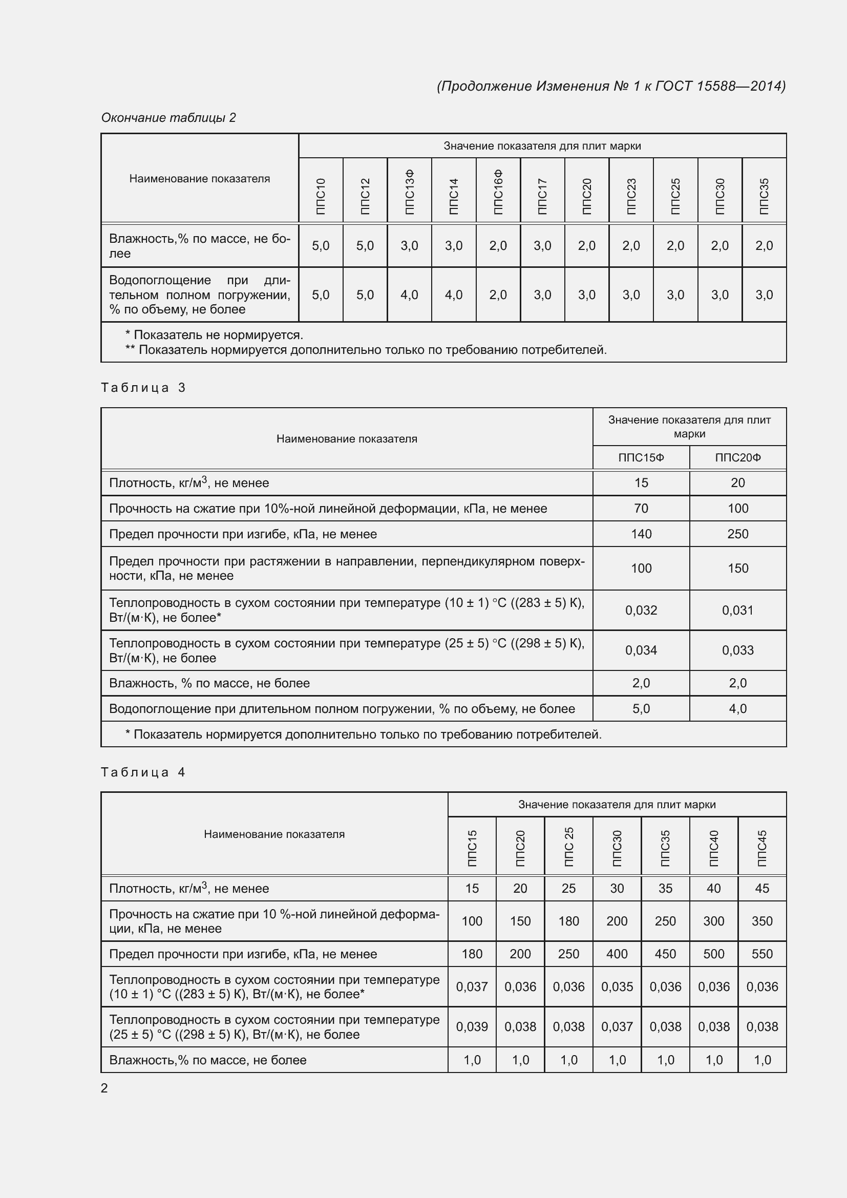 Приложение №1