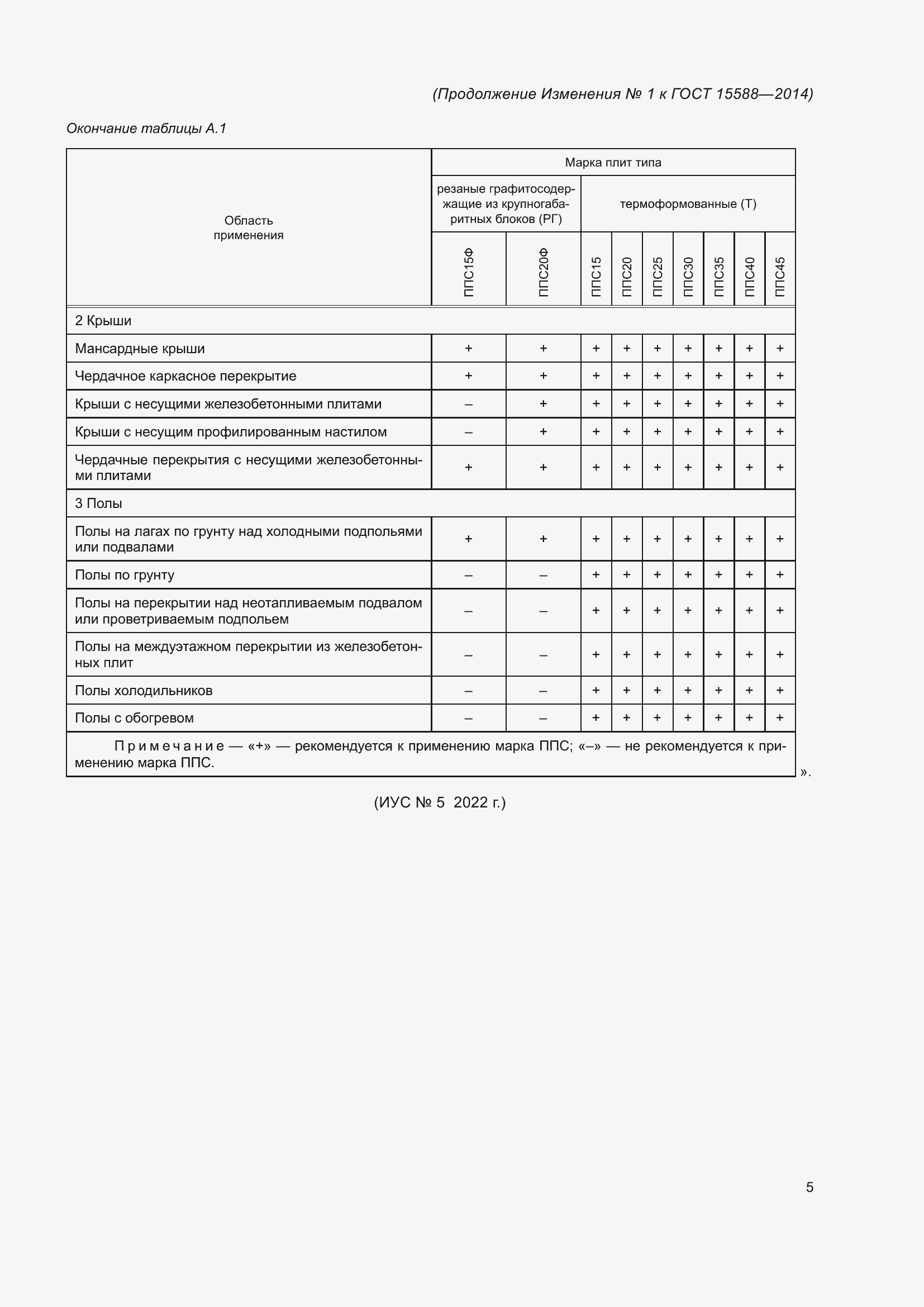 Приложение №1