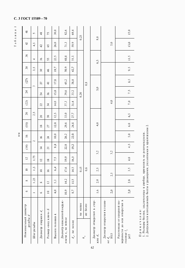 Страница 4 ГОСТ 15589-70