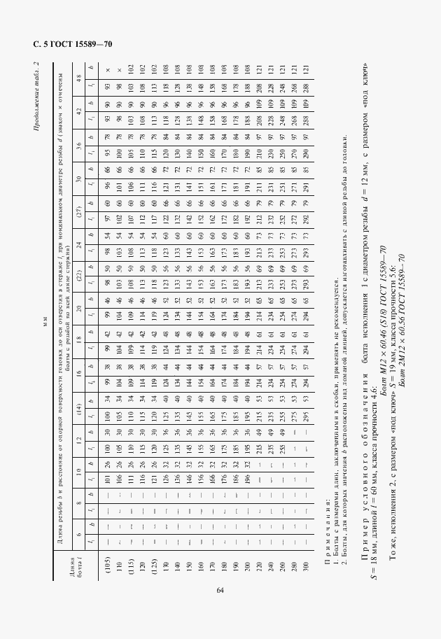 Страница 6 ГОСТ 15589-70