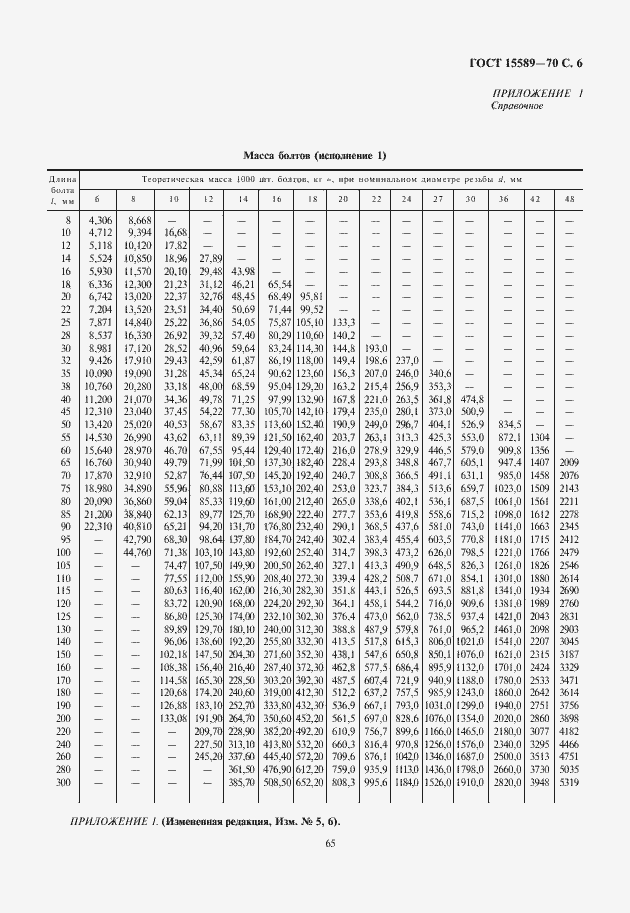 Страница 7 ГОСТ 15589-70