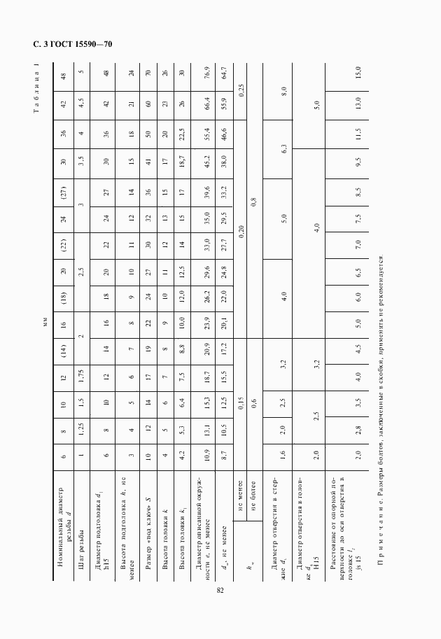Страница 4 ГОСТ 15590-70