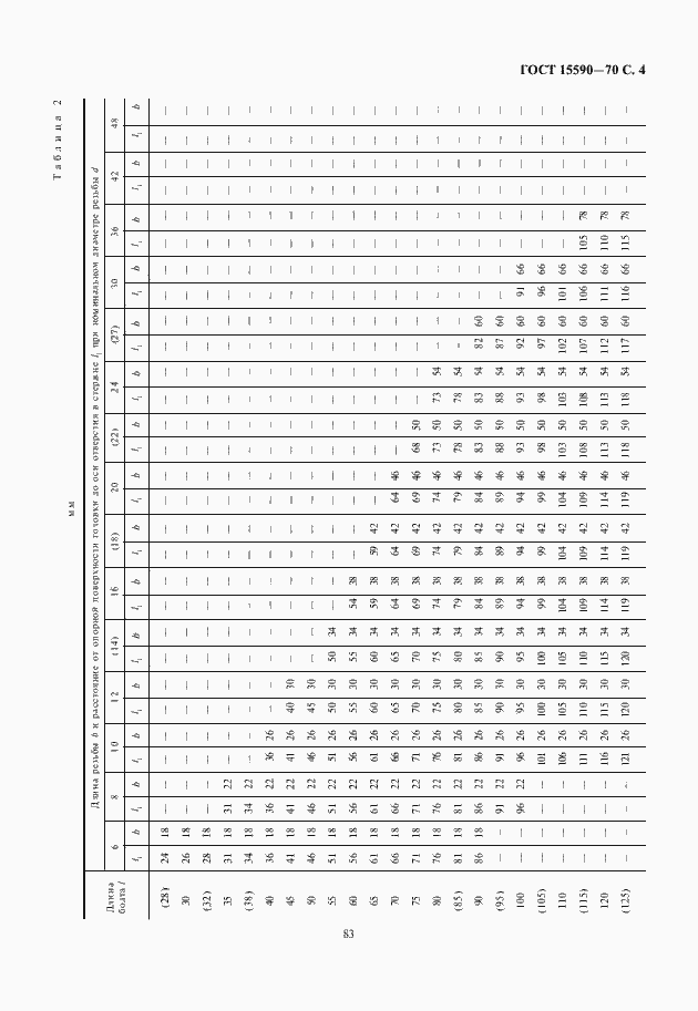 Страница 5 ГОСТ 15590-70