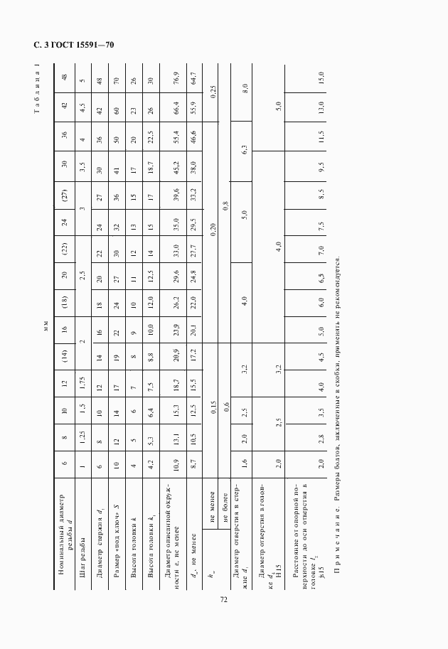 Страница 4 ГОСТ 15591-70