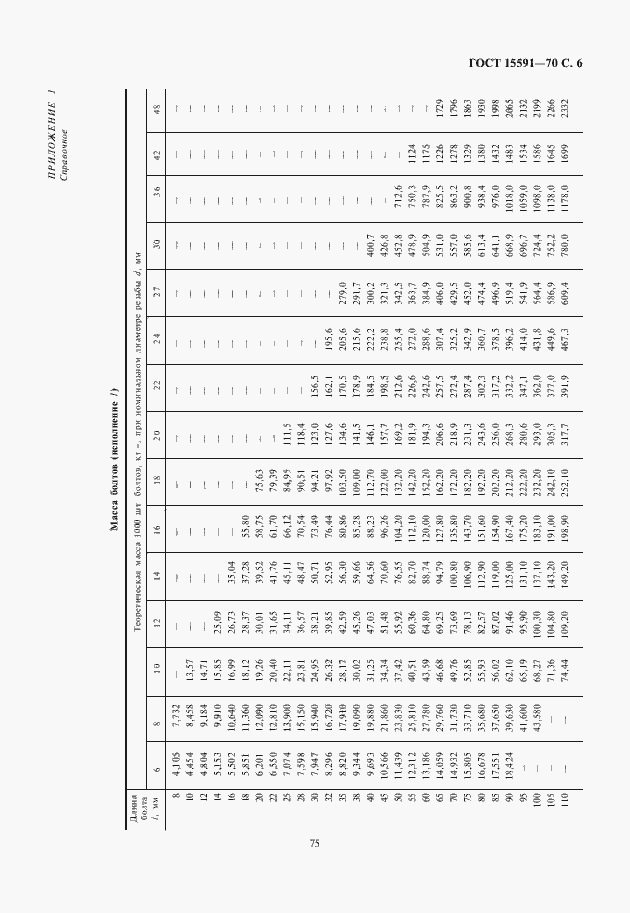 Страница 7 ГОСТ 15591-70