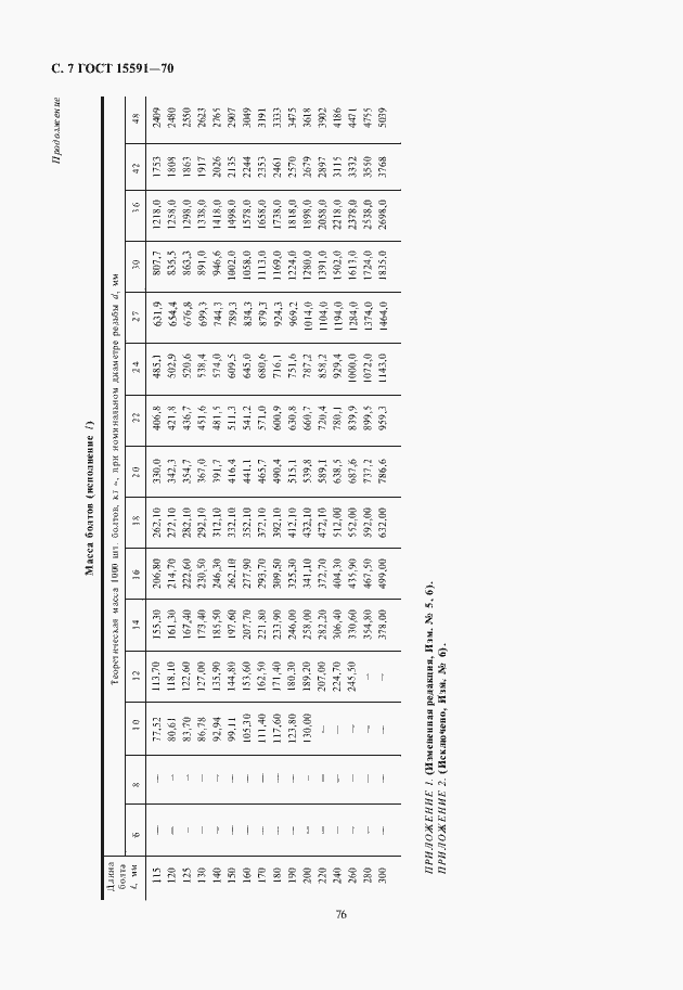 Страница 8 ГОСТ 15591-70