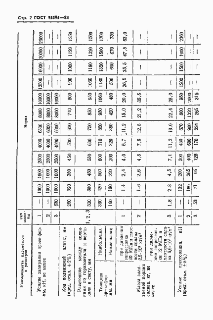 Страница 4 ГОСТ 15595-84