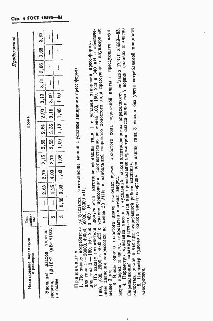 Страница 6 ГОСТ 15595-84