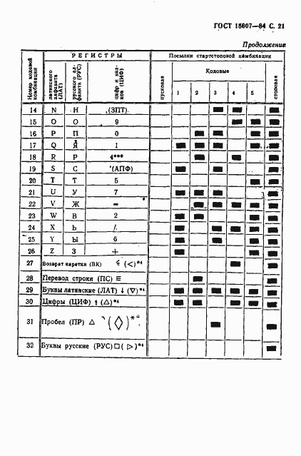Страница 22 ГОСТ 15607-84