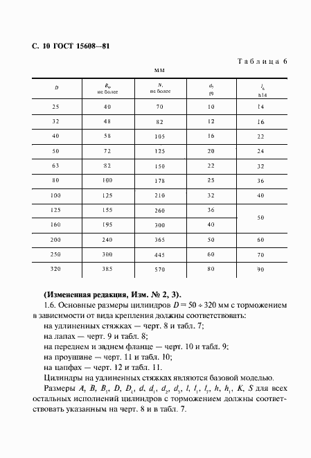 Страница 11 ГОСТ 15608-81