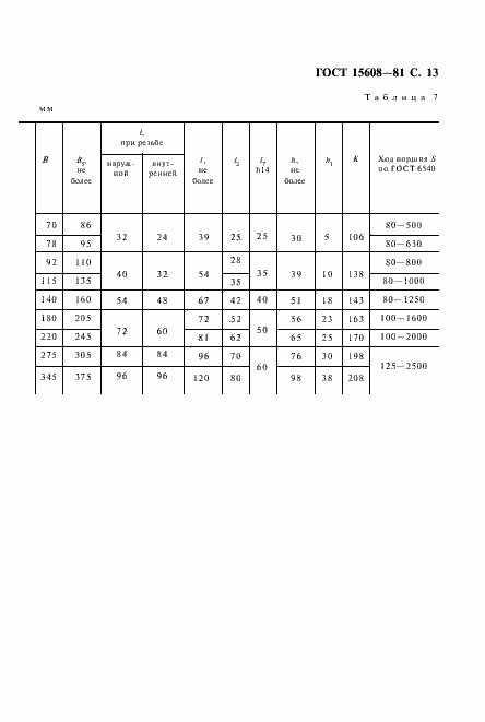Страница 14 ГОСТ 15608-81