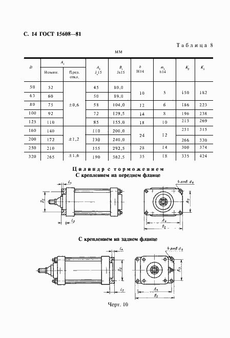 Страница 15 ГОСТ 15608-81