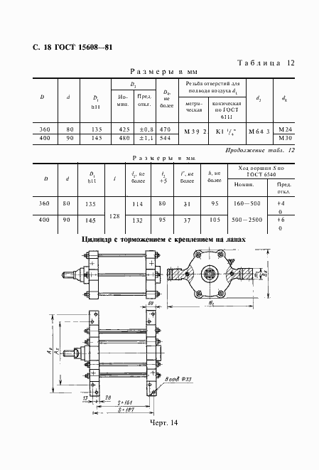 Страница 19 ГОСТ 15608-81