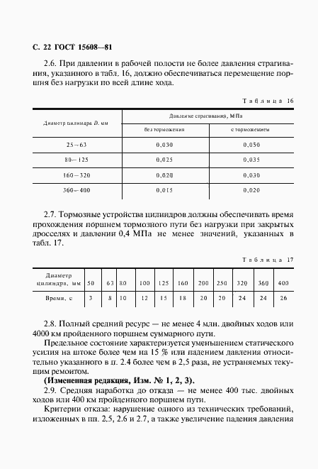 Страница 23 ГОСТ 15608-81