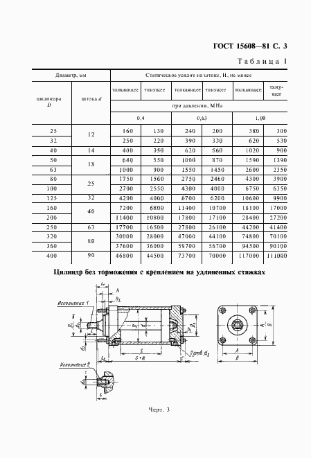 Страница 4 ГОСТ 15608-81