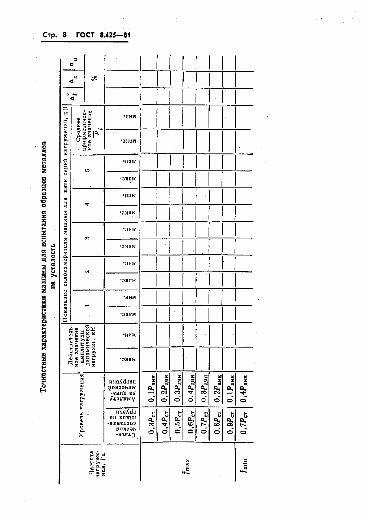 Страница 10 ГОСТ 8.425-81