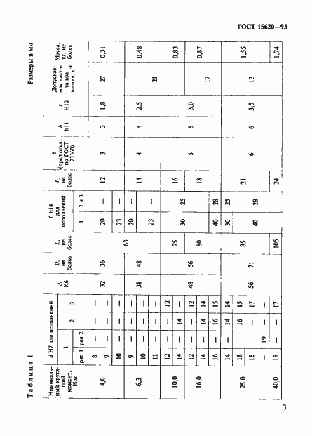Страница 5 ГОСТ 15620-93