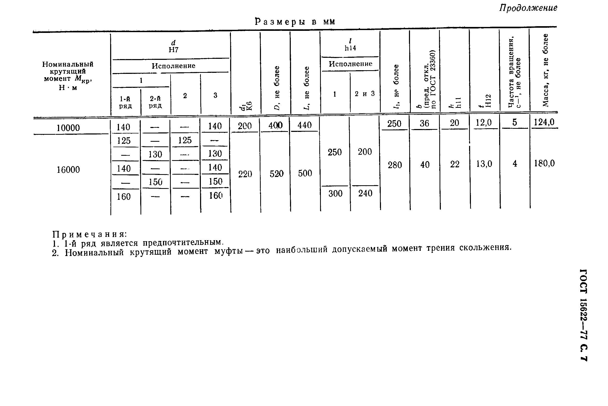 Страница 8 ГОСТ 15622-77