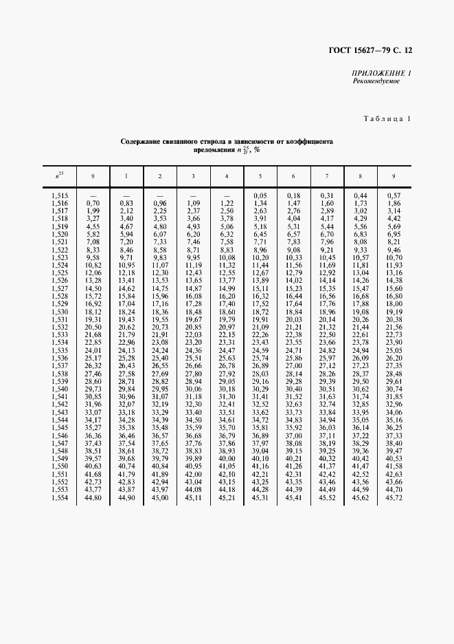 Страница 13 ГОСТ 15627-79