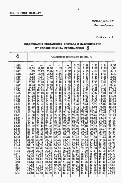 Страница 19 ГОСТ 15628-79