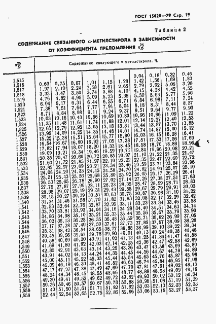 Страница 20 ГОСТ 15628-79