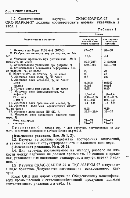 Страница 3 ГОСТ 15628-79