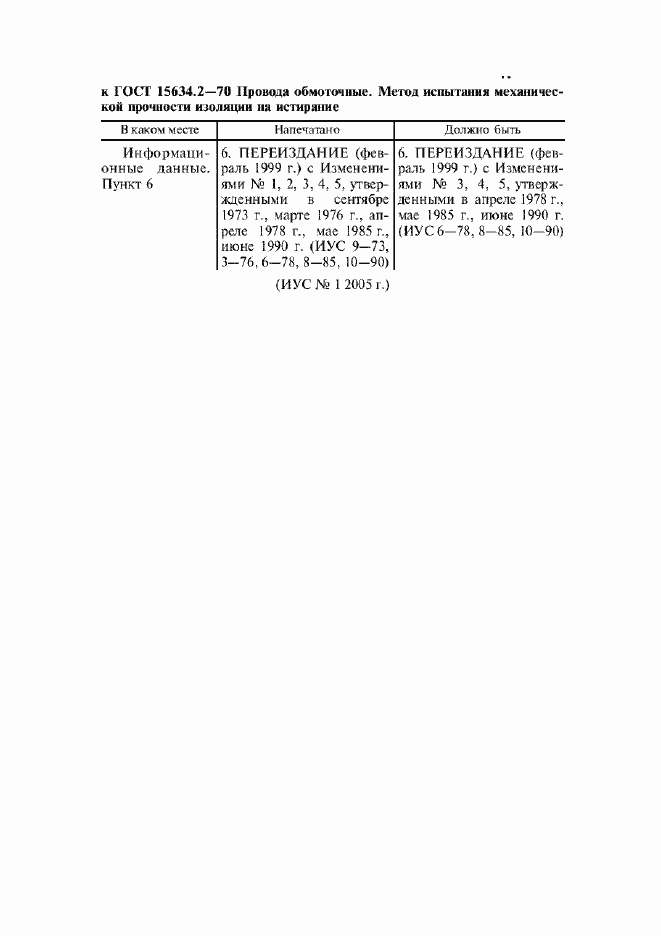 Приложение №4