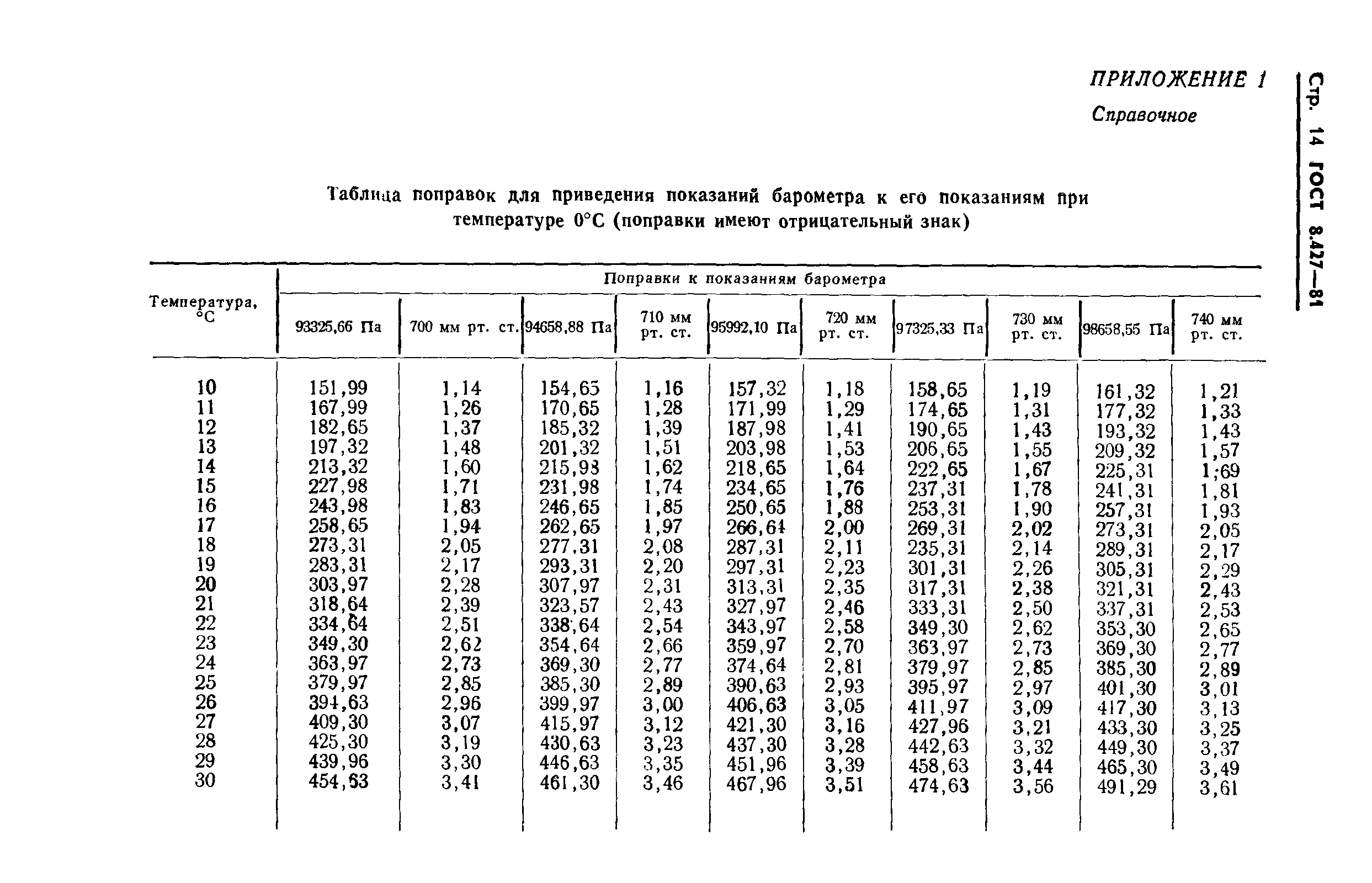 Страница 16 ГОСТ 8.427-81
