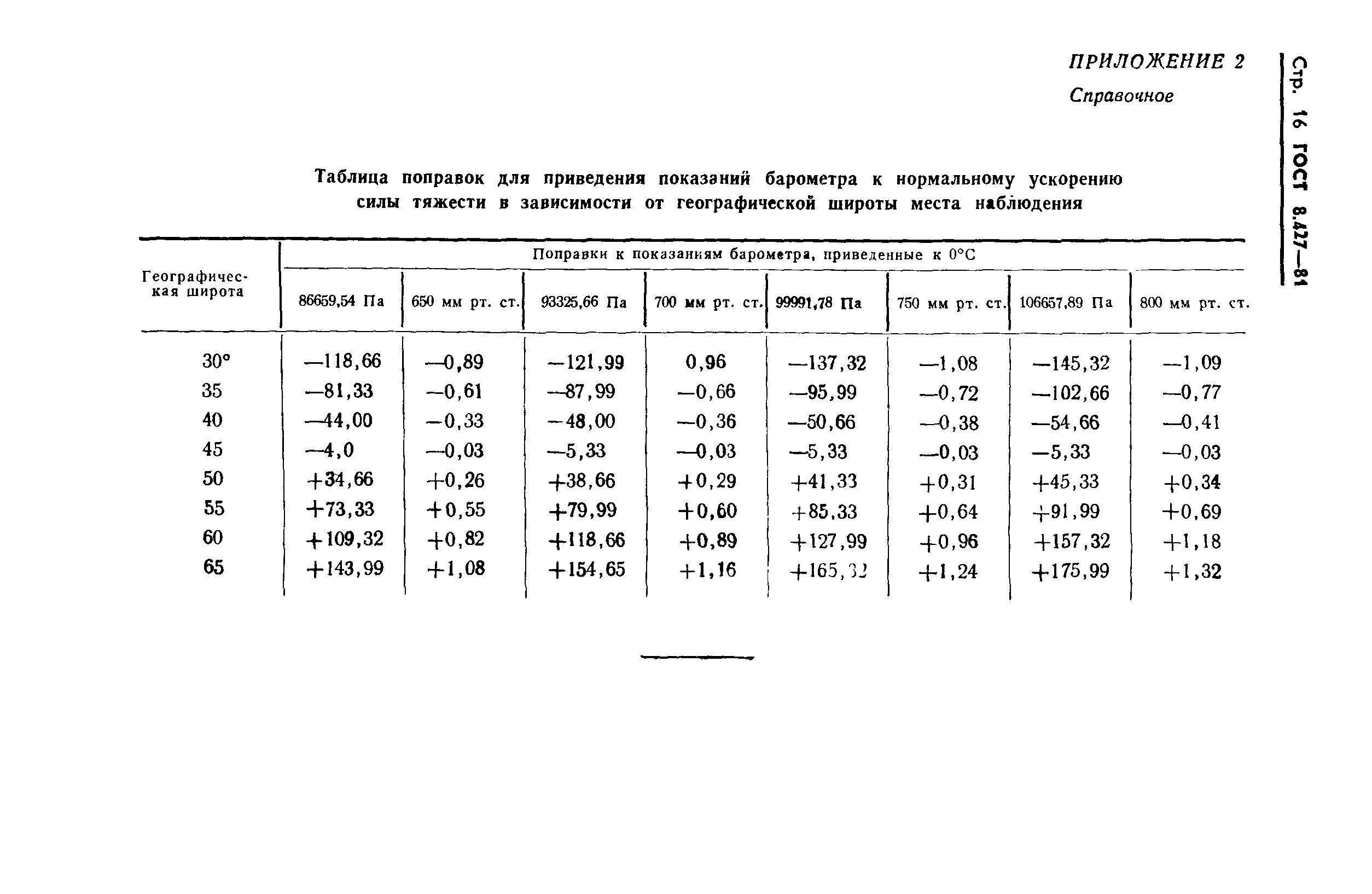 Страница 18 ГОСТ 8.427-81