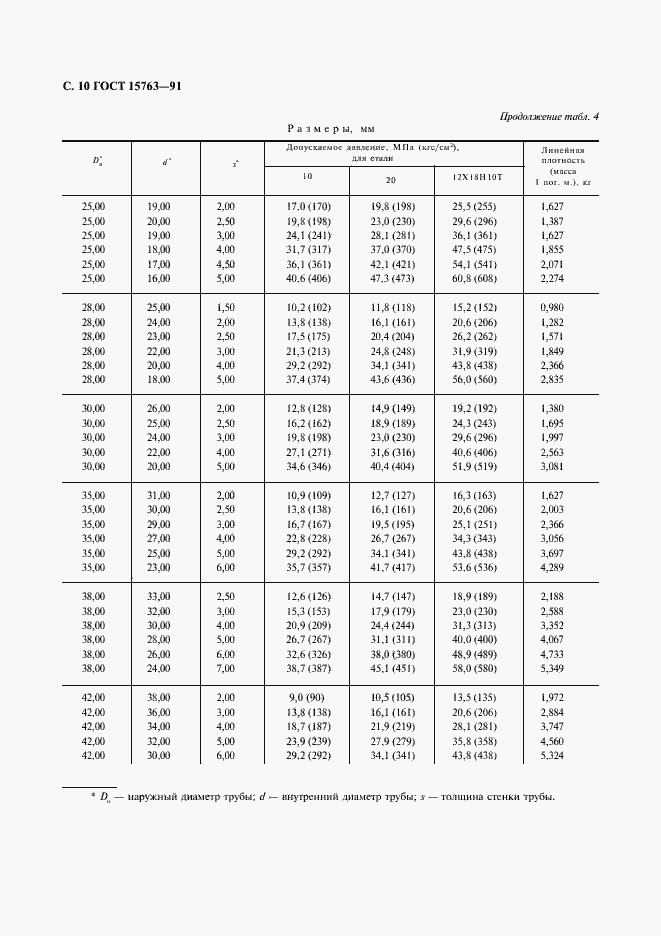 Страница 11 ГОСТ 15763-91