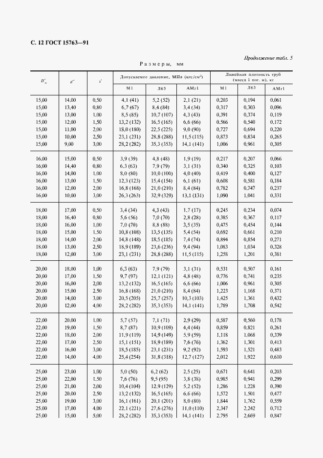 Страница 13 ГОСТ 15763-91